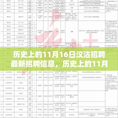 历史上的11月16日汉沽招聘全攻略，最新信息、秘籍与求职全攻略