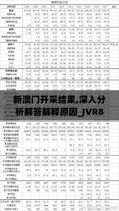 新澳门开采结果,深入分析解答解释原因_JVR8.17.70动感版