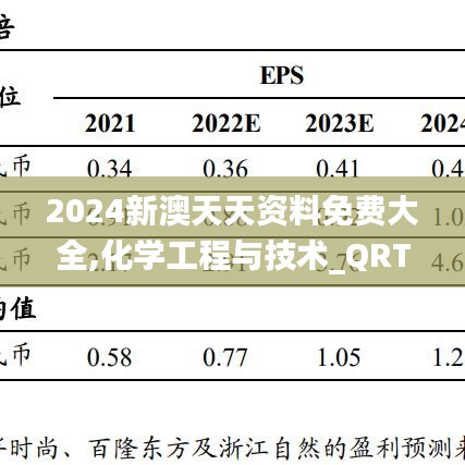 2024新澳天天资料免费大全,化学工程与技术_QRT8.21.58并行版