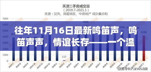 温馨日常故事，鸣笛声声中的情谊长存，纪念特殊日子的温馨回忆