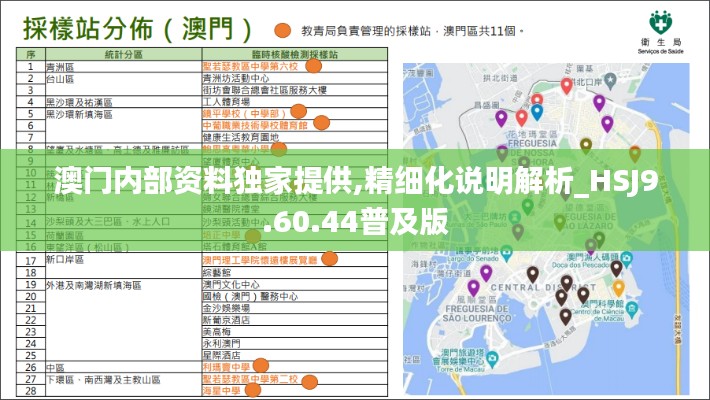 澳门内部资料独家提供,精细化说明解析_HSJ9.60.44普及版