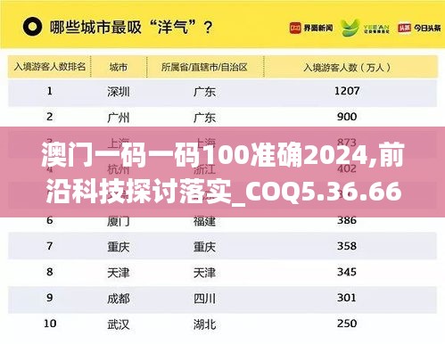 澳门一码一码100准确2024,前沿科技探讨落实_COQ5.36.66无限版