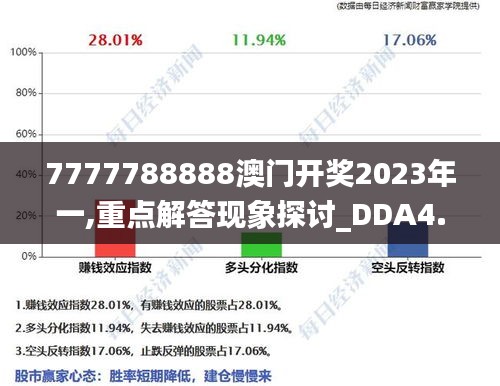 7777788888澳门开奖2023年一,重点解答现象探讨_DDA4.50.26超高清版