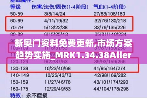 新奥门资料免费更新,市场方案趋势实施_MRK1.34.38Allergo版(意为轻快)