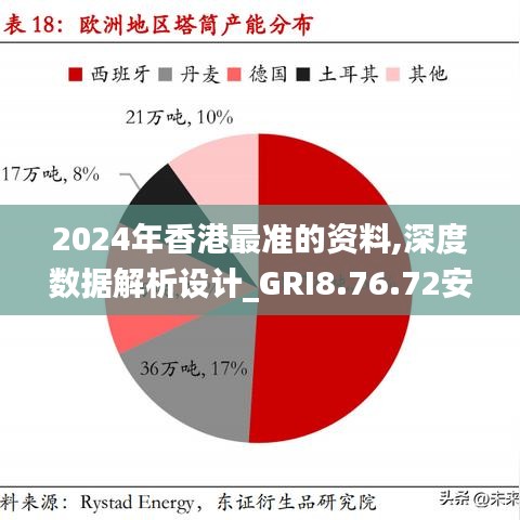 2024年香港最准的资料,深度数据解析设计_GRI8.76.72安静版