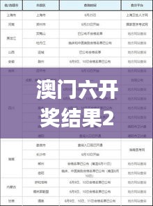 澳门六开奖结果2024开奖记录查询表,风险落实评估解答_KPH9.44.68流线型版