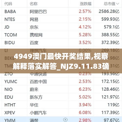 4949澳门最快开奖结果,视察解释落实解答_NJZ9.11.83确认版