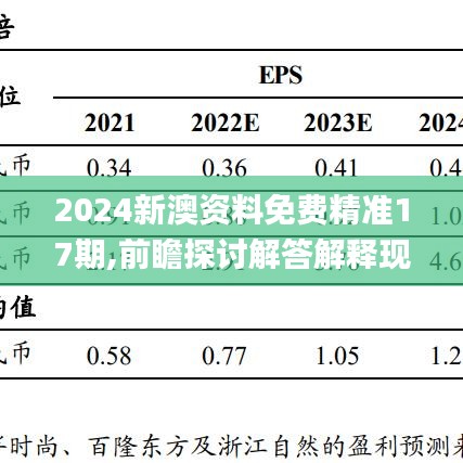 2024新澳资料免费精准17期,前瞻探讨解答解释现象_WUV6.12.96习惯版