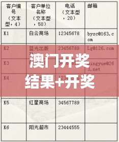 澳朗口腔简介 第544页