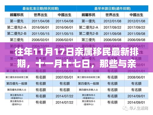 往年11月17日亲属移民最新排期，与亲人共度温馨时光