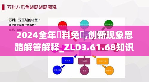 2024全年資料免費,创新现象思路解答解释_ZLD3.61.68知识版