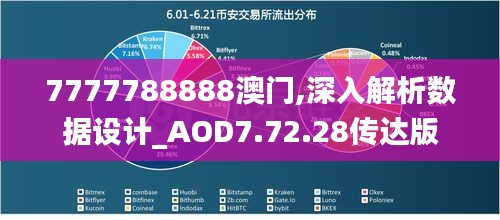 7777788888澳门,深入解析数据设计_AOD7.72.28传达版