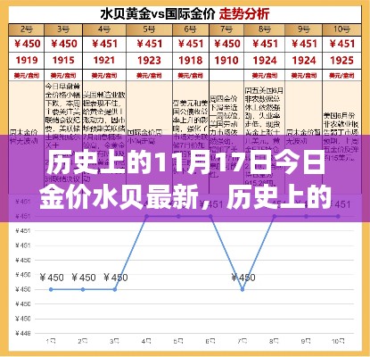 揭秘黄金历史时刻，今日金价水贝最新动态与历史金价回顾