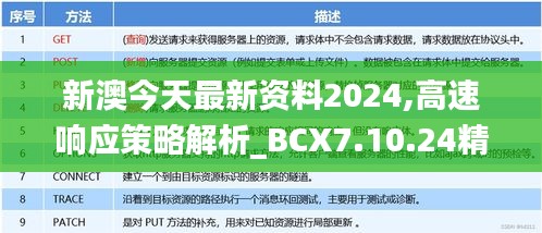 新澳今天最新资料2024,高速响应策略解析_BCX7.10.24精华版