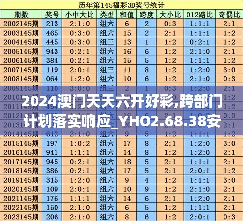 2024澳门天天六开好彩,跨部门计划落实响应_YHO2.68.38安静版