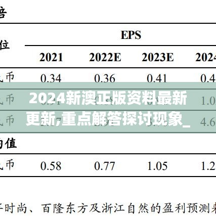 2024新澳正版资料最新更新,重点解答探讨现象_XPK9.80.44管理版