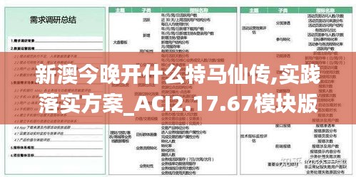 新澳今晚开什么特马仙传,实践落实方案_ACI2.17.67模块版