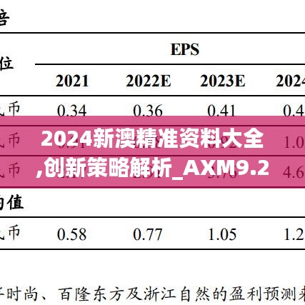 2024新澳精准资料大全,创新策略解析_AXM9.27.58生活版