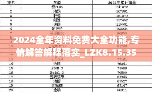 2024全年资料免费大全功能,专情解答解释落实_LZK8.15.35锐意版