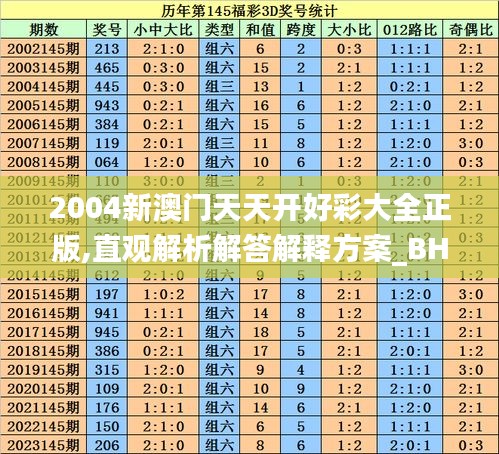 2004新澳门天天开好彩大全正版,直观解析解答解释方案_BHE1.13.52神话版