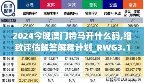 2024今晚澳门特马开什么码,细致评估解答解释计划_RWG3.15.63魂银版