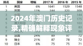 2024年澳门历史记录,精确解释现象评估解答_ZNA5.31.21瞬间版