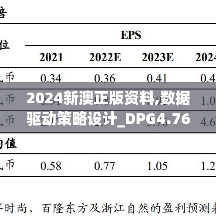 2024新澳正版资料,数据驱动策略设计_DPG4.76.96速达版