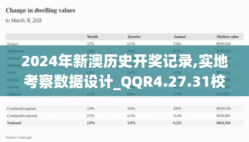 2024年新澳历史开奖记录,实地考察数据设计_QQR4.27.31校园版