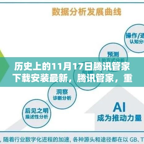 历史上的11月17日，腾讯管家重塑数字生活，最新下载体验纪实