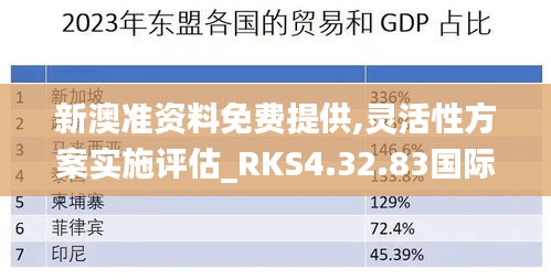 新澳准资料免费提供,灵活性方案实施评估_RKS4.32.83国际版