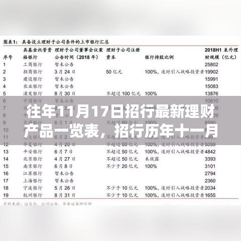 招行历年11月17日理财产品深度解析及一览表，背景、事件与影响全揭秘