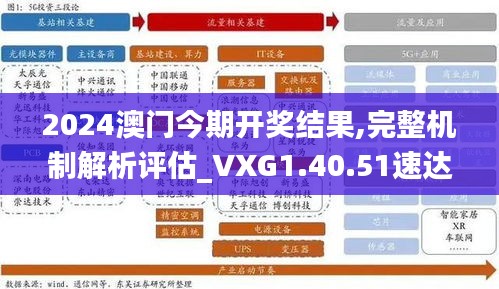 2024澳门今期开奖结果,完整机制解析评估_VXG1.40.51速达版