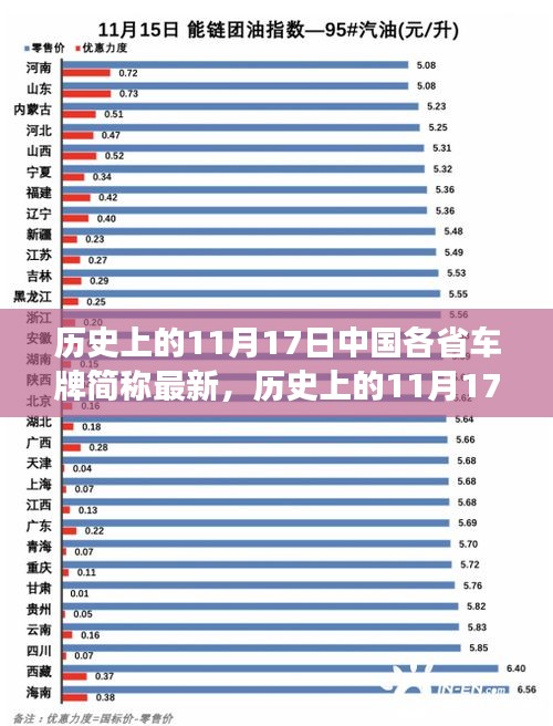 历史上的11月17日，中国各省车牌简称的演变与最新动态回顾