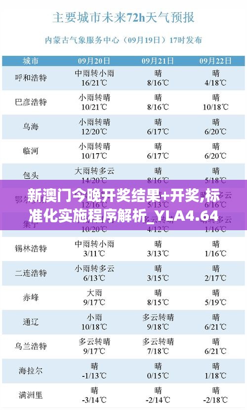 新澳门今晚开奖结果+开奖,标准化实施程序解析_YLA4.64.72精华版