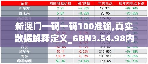 新澳门一码一码100准确,真实数据解释定义_GBN3.54.98内置版