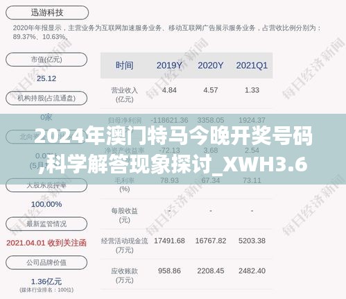 2024年澳门特马今晚开奖号码,科学解答现象探讨_XWH3.67.91持久版