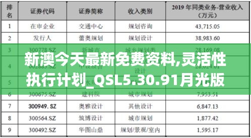 新澳今天最新免费资料,灵活性执行计划_QSL5.30.91月光版