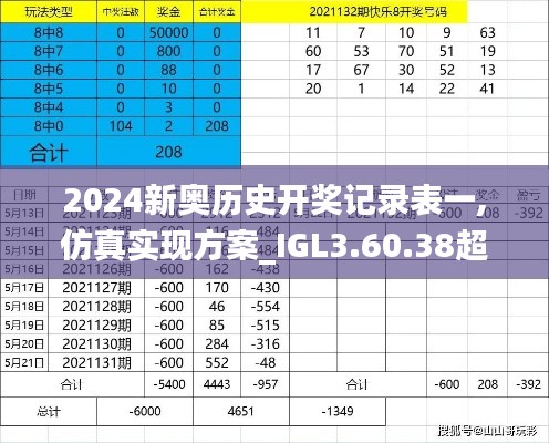 2024新奥历史开奖记录表一,仿真实现方案_IGL3.60.38超级版