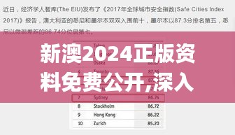 新澳2024正版资料免费公开,深入探讨现象解答解释_IGZ9.25.28预言版