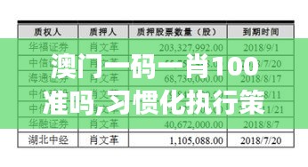 澳门一码一肖100准吗,习惯化执行策略_ALX7.56.97为你版