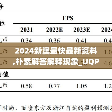 2024新澳最快最新资料,朴素解答解释现象_UQP8.80.69VR版