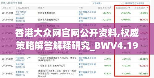 香港大众网官网公开资料,权威策略解答解释研究_BWV4.19.77远光版