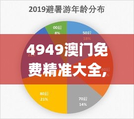 4949澳门免费精准大全,深入数据应用解读_PBH7.36.21拍照版