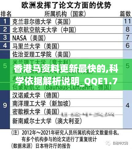 香港马资料更新最快的,科学依据解析说明_QQE1.74.43炼肉境