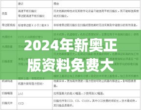 2024年新奥正版资料免费大全,定量研究解答解释方案_CBH1.72.73精密版