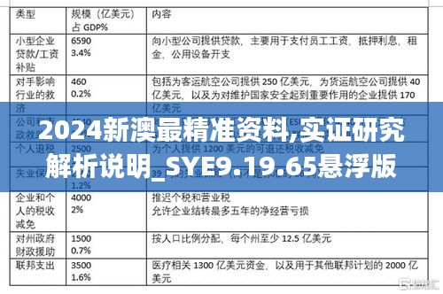 2024新澳最精准资料,实证研究解析说明_SYE9.19.65悬浮版