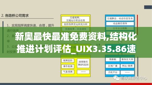 新奥最快最准免费资料,结构化推进计划评估_UIX3.35.86速达版