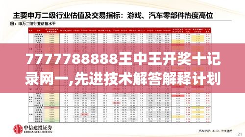 7777788888王中王开奖十记录网一,先进技术解答解释计划_APC7.48.71SE版