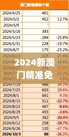 2024新澳门精准免费大全,深度设计解析数据_VDT2.52.78速达版