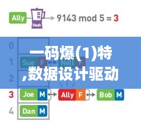 一码爆(1)特,数据设计驱动解析_HIO4.18.88本地版